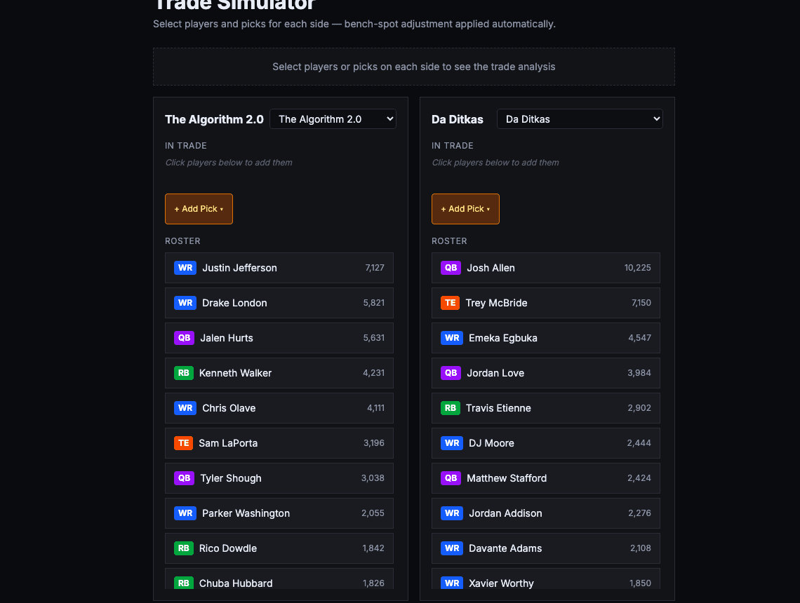 Trade Simulator showing player values, trade analysis, and balance suggestions